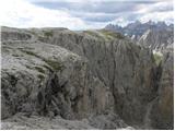 Passo Gardena - Col de Mesores / Sass dla Luesa